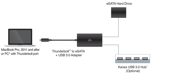 Kanex Thunderbolt to + USB 3.0